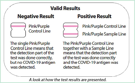 COVID-19 At-Home Tests